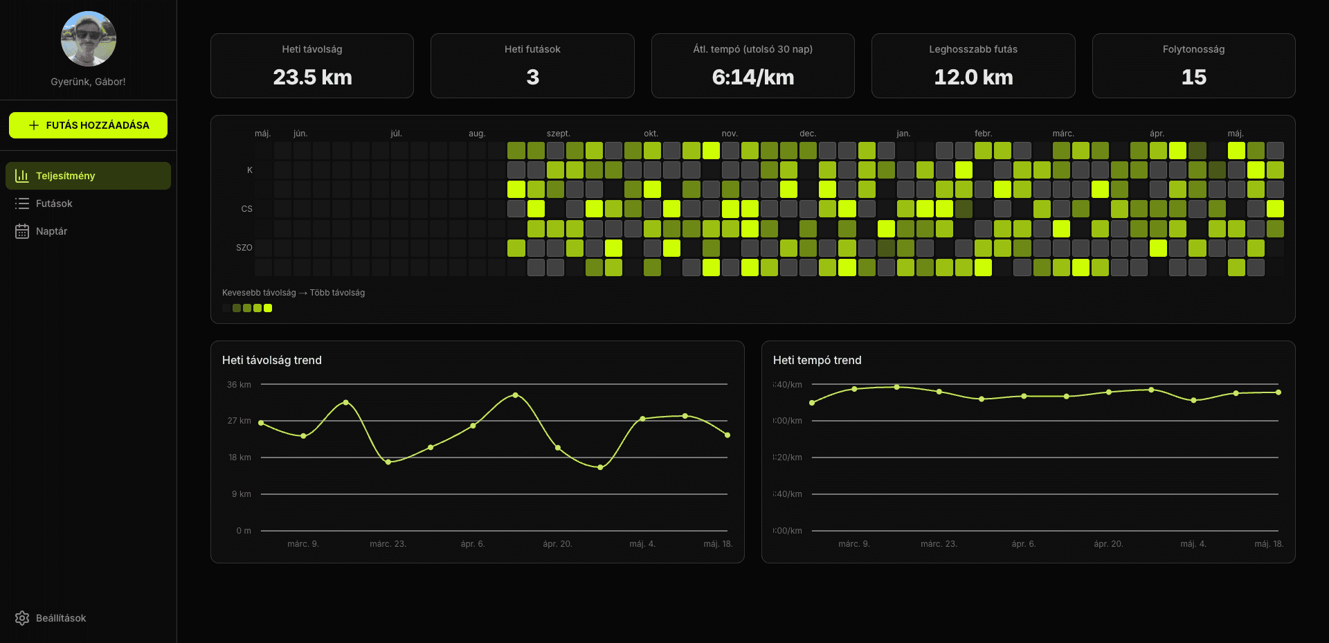 Runami performance view
